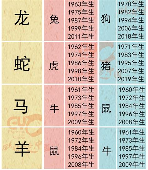 屬牛三合貴人|12生肖配對的三合、六合、相沖、六害與相刑、自刑